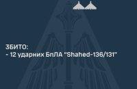 Росія здійснила атаку на українців за допомогою балістичної ракети 