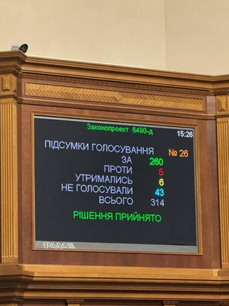 Верховна Рада в цілому підтримала законопроєкт № 6490-д, що стосується реформування митної служби.