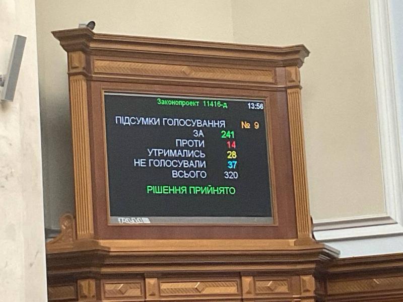 Парламент схвалив у першому читанні законопроєкт, що передбачає підвищення податкових ставок.